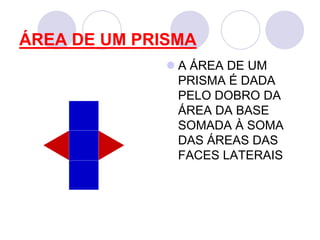 ÁREA DE UM PRISMAA ÁREA DE UM PRISMA É DADA PELO DOBRO DA ÁREA DA BASE SOMADA À SOMA DAS ÁREAS DAS FACES LATERAIS
