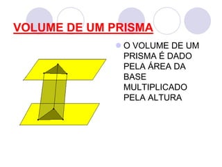 VOLUME DE UM PRISMAO VOLUME DE UM PRISMA É DADO PELA ÁREA DA BASE MULTIPLICADO PELA ALTURA