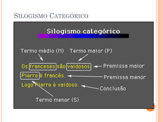 SILOGISMO CATEGÓRICO
 