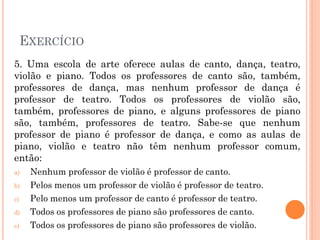 EXERCÍCIO
5. Uma escola de arte oferece aulas de canto, dança, teatro,
violão e piano. Todos os professores de canto são, também,
professores de dança, mas nenhum professor de dança é
professor de teatro. Todos os professores de violão são,
também, professores de piano, e alguns professores de piano
são, também, professores de teatro. Sabe-se que nenhum
professor de piano é professor de dança, e como as aulas de
piano, violão e teatro não têm nenhum professor comum,
então:
a) Nenhum professor de violão é professor de canto.
b) Pelos menos um professor de violão é professor de teatro.
c) Pelo menos um professor de canto é professor de teatro.
d) Todos os professores de piano são professores de canto.
e) Todos os professores de piano são professores de violão.
 