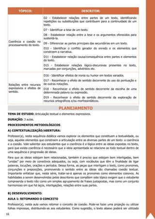 16
TÓPICO: DESCRITOR:
Coerência e coesão no
processamento do texto.
D2 - Estabelecer relações entre partes de um texto, identificando
repetições ou substituições que contribuem para a continuidade de um
texto.
D7 - Identificar a tese de um texto.
D8 - Estabelecer relação entre a tese e os argumentos oferecidos para
sustentá-la.
D9 - Diferenciar as partes principais das secundárias em um texto.
D10 - Identificar o conflito gerador do enredo e os elementos que
constroem a narrativa.
D11 - Estabelecer relação causa/consequência entre partes e elementos
do texto.
D15 - Estabelecer relações lógico-discursivas presentes no texto,
marcadas por conjunções, advérbios etc.
Relações entre recursos
expressivos e efeitos de
sentido.
D16 - Identificar efeitos de ironia ou humor em textos variados.
D17 - Reconhecer o efeito de sentido decorrente do uso da pontuação e
de outras notações.
D18 - Reconhecer o efeito de sentido decorrente da escolha de uma
determinada palavra ou expressão.
D19 - Reconhecer o efeito de sentido decorrente da exploração de
recursos ortográficos e/ou morfossintáticos.
PLANEJAMENTO
TEMA DE ESTUDO: Articulação textual e elementos expressivos.
DURAÇÃO: 3 aulas.
PROCEDIMENTOS METODOLÓGICOS
A) CONTEXTUALIZAÇÃO/ABERTURA:
Professor(a), nesta sequência didática vamos explorar os elementos que constituem a textualidade, ou
seja, aqueles elementos que constroem a articulação entre as diversas partes de um texto: a coerência
e a coesão. Vale salientar aos estudantes que a coerência é a lógica entre as ideias expostas no texto,
para que exista coerência é necessário que a ideia apresentada se relacione ao todo textual dentro de
uma sequência e progressão de ideias.
Para que as ideias estejam bem relacionadas, também é preciso que estejam bem interligadas, bem
“unidas” por meio de conectivos adequados, ou seja, com vocábulos que têm a finalidade de ligar
palavras, locuções, orações e períodos. Dessa forma, as peças que interligam o texto, como pronomes,
conjunções e preposições, promovendo o sentido entre as ideias são chamadas coesão textual.
Importante enfatizar que, nesta série, tratar-se-á apenas os pronomes como elementos coesivos. As
habilidades a serem desenvolvidas pelos descritores que compõem este tópico exigem que o estudante
compreenda o texto não como um simples agrupamento de frases justapostas, mas como um conjunto
harmonioso em que há laços, interligações, relações entre suas partes.
B) DESENVOLVIMENTO:
AULA 1: RETOMANDO O CONCEITO
Professor(a), nesta aula vamos retomar o conceito de coesão. Pode-se fazer uma projeção ou utilizar
folhas impressas, distribuindo-as aos estudantes. Como sugestão, o texto abaixo poderá ser utilizado
 
