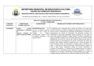 1
ÁREA DE CONHECIMENTO: MATEMÁTICA
3º ANO- 1º BIMESTRE
UNIDADE
TEMÁTICA
OBJETOS DE
CONHECIMENTO
HABILIDADES ABORDAGEM TEÓRICO METODOLÓGICA
NÚMEROS Leitura, escrita,
comparação e ordenação
de
números naturais de
quatro ordens (até 3000).
(SP.EF03MA01.s.01) Ler,
escrever e comparar números
naturais de até a ordem de
unidade de milhar,
estabelecendo relações entre
os registros numéricos e em
língua materna.
É importante que o educando faça a leitura de tabelas e de textos que
envolvem números da ordem de unidades de milhar para criar contextos de
leitura, escrita e comparação de quantidades aprofundando e retomando os
agrupamentos do sistema de numeração. Os educandos deverão ser
estimulados a representar quantidades usando algarismos ou escrevendo os
nomes dos números utilizando a língua materna. Também é esperado que
sejam exploradas contagens com intervalos diferentes, em especial usando
múltiplos de 10 (10 em 10, 100 em 100, 1000 em 1000), que são úteis no
desenvolvimento de procedimentos de cálculo. Estimativas da ordem de
grandeza dos números também contribuem para o desenvolvimento do
senso numérico. Propor aos educandos as situações para a estimativa, os
jogos, a utilização de material estruturado (material dourado, quadro de
valor e lugar, fichas sobrepostas, cédulas do sistema monetário), a
resolução de problemas e a exploração de estratégias pessoais de cálculo.
Espera-se que os educandos sejam capazes de reconhecer o milhar e
compará-lo a 10 centenas, 100 dezenas ou 1000 unidades e ler, escrever e
comparar números naturais de até a ordem de unidade de milhar (3000).
 
