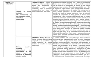 12
GRANDEZAS E
MEDIDAS
Medidas de massa
(unidades
não convencionais e
convencionais): registro,
estimativas e
comparações.
(SP.EF03MA20.d.23) Estimar e
medir massa, utilizando unidades de
medida não padronizadas e
padronizadas mais usuais
(quilograma, grama e miligrama),
reconhecendo-as em leitura de
rótulos e embalagens, entre outros.
As medidas devem ser associadas com a resolução de problemas.
Destaca-se que esta habilidade deve ser desenvolvida em sintonia
com a utilização dos instrumentos de medida em um contexto
significativo para os alunos. Merece destaque o cuidado com a ideia
de precisão que já pode aparecer com as unidades padrão de medida e
o melhor uso de instrumentos de medida. Vale explorar, com os
alunos, recursos tecnológicos, tais como balanças digitais e sua
precisão em relação a balanças analógicas. Propor ao educando
situações de comparação de massa (maior ou menor massa)
explicando que é uma premissa verdadeira desde que, os produtos
contidos na embalagem sejam de mesma natureza, portanto, se os
produtos forem de naturezas diferentes não é possível realizar a
comparação. Solicitar aos alunos que tragam para a sala embalagens
de produtos que são vendidos em grama ou quilograma, incentivando
diferentes explorações em relação ao número que indica a massa do
produto, lembrando que em algumas embalagens a massa do produto
vem descrita como peso e peso líquido. Proporcionar passeio pela
escola (pátio, quadra, biblioteca, etc.) e pedir que estimem a massa de
objetos variados para depois comparar a estimativa feita com um
pacote que tenha massa de um quilograma ou com a utilização da
balança digital ou analógica. Espera-se que o educando saiba estimar
e medir massa, utilizando unidades de medida não padronizadas e
padronizadas mais usuais.
Sistema monetário
brasileiro:
estabelecimento de
equivalências de um
mesmo valor na
utilização de diferentes
cédulas e moedas
(SP.EF03MA24.s.24) Resolver e
elaborar problemas que envolvam a
comparação e a equivalência de
valores monetários do sistema
brasileiro em situações de compra,
venda e troca.
O sistema monetário pode ser explorado por meio de situações
problema nas quais os alunos possam realizar ou simular situações de
compra e venda e em que precisem trocar notas, analisar valores,
utilizar a noção de desconto e troco. Propor visita a mercados ou
feiras locais (ou utilizar folhetos), analisando preços de mercadorias,
fazendo lista de compras e até, se possível e conveniente, realizar
uma compra de verdade para analisar o que comprar, quanto gastar e
como economizar; análise, observação e interpretação do cupom
fiscal. Propor também reflexões acerca das atitudes diante de uma
situação em que haja o recebimento do troco de forma equivocada
(recebimento de uma quantia maior ou menor do que a devida).
Oportunizar o uso de panfletos (supermercado, farmácia, lojas, etc.) e
de cédulas e moedas (dinheirinho) para compor o preço de produtos
 