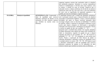 18
organizar registros escritos das conclusões sobre as soluções
dos problemas propostos. Introduzir as escritas matemáticas
relativas à multiplicação e à divisão, bem como explorar, com
os alunos, o sentido do resto na divisão. Espera-se que o
educando resolva e elabore problemas de divisão de um número
natural por outro (até 10), com resto zero e com resto diferente
de zero, com os significados de repartição equitativa e de
medida, por meio de estratégias e registros pessoais.
ÁLGEBRA Relação de igualdade (SP.EF03MA11.s.34) Compreender a
ideia de igualdade para escrever
diferentes sentenças de adições ou de
subtrações de dois números naturais
que resultem na mesma soma ou
diferença.
É importante destacar que o estudo das operações aritméticas
será o principal contexto para o desenvolvimento de relações
associadas ao pensamento algébrico. Assim, é possível planejar
atividades nas quais os alunos resolvam operações para
investigar relações como as descritas na habilidade. O sentido
de analisar, refletir e expressar as percepções oralmente ou por
escrito para depois comparar as observações e percepções
realizadas será essencial para a abordagem de operações. Iniciar
a escrita no quadro de giz, por exemplo 12 + 28 = _____ e
perguntar qual o resultado dessa adição. Em seguida, perguntar
se podem apresentar outra adição que tenha como resultado 40.
Após os comentários, registrar no quadro de giz a adição
sugerida, que pode ser, por exemplo, 10 + 30 = 40. Escrever a
igualdade: 12 + 28 = 10 + 30 e perguntar se está correta essa
escrita. Propor a exploração de fatos básicos da adição e
subtração desafiando o educando a pensar em igualdades como
o exemplo anterior ou outros: 100 – 50 = 90 – 40. Espera-se que
o educando compreenda a ideia de igualdade para escrever
diferentes sentenças de adições ou de subtrações de dois
números naturais que resultem na mesma soma ou diferença.
 
