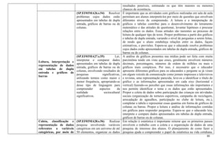 30
resultados possíveis, estimando os que têm maiores ou menores
chances de ocorrência.
Leitura, interpretação e
representação de dados
em tabelas de dupla
entrada e gráficos de
barras
(SP.EF03MA26.s.54) Resolver
problemas cujos dados estão
apresentados em tabelas de dupla
entrada, gráficos de barras ou de
colunas.
É importante que as atividades com gráficos realizadas em sala de aula
permitam aos alunos interpretá-los por meio de questões que envolvam
diferentes níveis de compreensão. A leitura e a interpretação de
gráficos e tabelas contribui para o desenvolvimento do letramento
matemático e das atitudes de questionar, levantar hipóteses e procurar
relações entre os dados. Essas atitudes são inerentes ao processo de
leitura de qualquer tipo de texto. Propor problemas a partir dos gráficos
e tabelas de dupla entrada, variando o nível de perguntas a serem feitas,
de modo que o aluno estabeleça relações entre os dados, façam
estimativas, e previsões. Espera-se que o educando resolva problemas
cujos dados estão apresentados em tabelas de dupla entrada, gráficos de
barras ou de colunas.
(SP.EF03MA27.s.55) Ler,
interpretar e comparar dados
apresentados em tabelas de dupla
entrada, gráficos de barras ou de
colunas, envolvendo resultados de
pesquisas significativas,
utilizando termos como maior e
menor frequência, apropriando-se
desse tipo de linguagem para
compreender aspectos da
realidade sociocultural
significativos.
A análise de gráficos presentes nas mídias pode ser feita com muita
parcimônia tendo em vista que esses, geralmente envolvem números
decimais, porcentagens, números de ordem de milhões ou mais e
gráficos mais complexos. Por isso, é necessário que o educador
apresente diferentes gráficos para os educandos e pergunte se já viram
em algum veículo de comunicação como jornais impressos e televisivos
e revistas, uma representação parecida, leve-os a identificar o título do
gráfico e as informações apresentadas em cada eixo (horizontal e
vertical) fazendo-os perceber que essas informações são importantes e
nos permite identificar o tema e os dados que estão apresentados.
Propor a coleta de dados sobre participação das crianças em atividades
sociais (organização de torneios esportivos, campanha de reciclagem,
arrecadação de agasalhos, participação no clube de leitura, etc.),
completar a tabela e representar essas quantias em forma de gráficos de
colunas ou barras. Propor a leitura e análise de informações contidas
em gráficos para responder perguntas. Espera-se que o educando leia,
interprete e compare dados apresentados em tabelas de dupla entrada,
gráficos de barras ou de colunas.
Coleta, classificação e
representação de dados
referentes a variáveis
categóricas, por meio de
(SP.EF03MA28.s.56) Realizar
pesquisa envolvendo variáveis
categóricas em um universo de até
50 elementos, organizar os dados
Em relação à estatística é importante reiterar que os primeiros passos
envolvem o trabalho com a coleta e a organização de dados de uma
pesquisa de interesse dos alunos. O planejamento de como fazer a
pesquisa ajuda a compreender o papel da estatística na vida cotidiana.
 