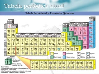 Tabela periódica atual
 