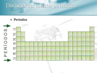  Períodos
Divisão da tabela periódica
 