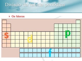 Os blocos
Divisão da tabela periódica
 
