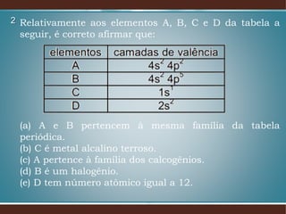 2 Relativamente aos elementos A, B, C e D da tabela a
seguir, é correto afirmar que:
(a) A e B pertencem à mesma família da tabela
periódica.
(b) C é metal alcalino terroso.
(c) A pertence à família dos calcogênios.
(d) B é um halogênio.
(e) D tem número atômico igual a 12.
 