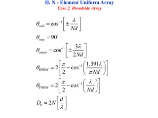 II. N - Element Uniform Array
Case 2. Broadside Array
1
max
1
minor
1
HPBW
1
FNBW
0
cos
90
3
cos
2
1.391
2 cos
2
2 cos
2
2
null
Nd
Nd
Nd
Nd
d
D N





 


 






 
 
 
 

 
 
 
 
 
 
  
 
 
 
 
 
   
 
 
 
 
  
 
 