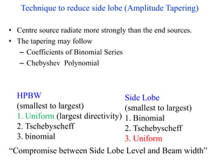 Technique to reduce side lobe (Amplitude Tapering)
• Centre source radiate more strongly than the end sources.
• The tapering may follow
– Coefficients of Binomial Series
– Chebyshev Polynomial
HPBW
(smallest to largest)
1. Uniform (largest directivity)
2. Tschebyscheff
3. binomial
Side Lobe
(smallest to largest)
1. Binomial
2. Tschebyscheff
3. Uniform
“Compromise between Side Lobe Level and Beam width”
 