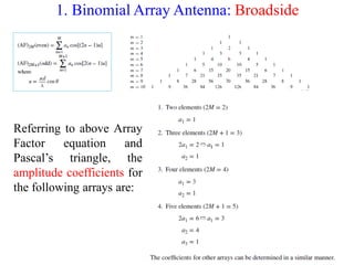 1. Binomial Array Antenna: Broadside
Referring to above Array
Factor equation and
Pascal’s triangle, the
amplitude coefficients for
the following arrays are:
 