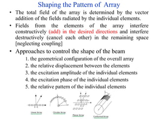 Shaping the Pattern of Array
• The total field of the array is determined by the vector
addition of the fields radiated by the individual elements.
• Fields from the elements of the array interfere
constructively (add) in the desired directions and interfere
destructively (cancel each other) in the remaining space
[neglecting coupling]
• Approaches to control the shape of the beam
1. the geometrical configuration of the overall array
2. the relative displacement between the elements
3. the excitation amplitude of the individual elements
4. the excitation phase of the individual elements
5. the relative pattern of the individual elements
 