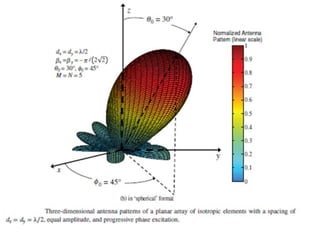 3_Antenna Array [Modlue 4] (1).pdf