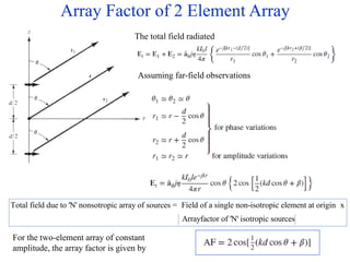 Array Factor of 2 Element Array
The total field radiated
Assuming far-field observations
Total field due to 'N' nonsotropic array of sources = Field of a single non-isotropic element at origin x
Arrayfactor of 'N' isotropic sources
For the two-element array of constant
amplitude, the array factor is given by
 