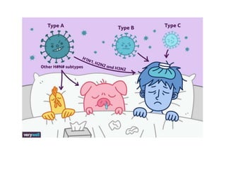 Anti-influenza agents