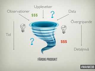 Observationer 
Upplevelser 
Data 
$$$ ? 
? 
$$$ 
Tid 
Färdig produkt 
Övergripande 
Detaljnivå 
 