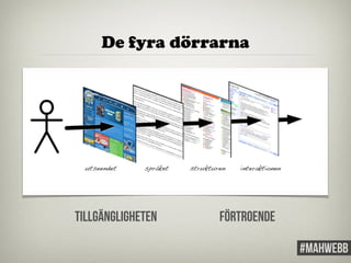 De fyra dörrarna 
tillgängligheten förtroende 
 