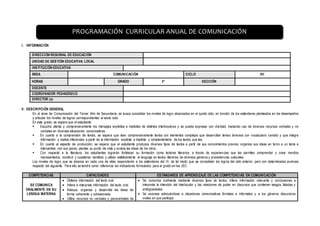 I. INFORMACIÓN
DIRECCIÓN REGIONAL DE EDUCACIÓN
UNIDAD DE GESTIÓN EDUCATIVA LOCAL
INSTITUCIÓN EDUCATIVA
ÁREA COMUNICACIÓN CICLO VII
HORAS GRADO 3° SECCIÓN
DOCENTE
COORDINADOR PEDAGÓGICO
DIRECTOR (a)
II. DESCRIPCIÓN GENERAL
En el área de Comunicación del Tercer Año de Secundaria, se busca consolidar los niveles de logro alcanzados en el quinto ciclo, en función de los estándares planteados en los desempeños
y articular los niveles de logros correspondientes al sexto ciclo.
En este grado, se espera que el estudiante:
 Escuche atenta y comprensivamente los mensajes explícitos e implícitos de distintos interlocutores y se pueda expresar con claridad, haciendo uso de diversos recursos verbales y no
verbales en diversas situaciones comunicativas.
 En cuanto a la comprensión de textos, se espera que lean comprensivamente textos con elementos complejos que desarrollan temas diversos con vocabulario variado y que integre
información y realice inferencias a partir de la información explícita e implícita y complementaria de los textos que lee.
 En cuanto al aspecto de producción, se espera que el estudiante produzca diversos tipos de textos a partir de sus conocimientos previos, organice sus ideas en torno a un tema e
intercambie con sus pares, plantee su punto de vista y evalúe las ideas de los otros.
 Con respecto a la literatura, los estudiantes lograrán fortalecer su formación como lectores literarios, a través de experiencias que les permitan comprender y crear mundos
representados, construir y cuestionar sentidos y utilizar estéticamente el lenguaje en textos literarios de diversos géneros y procedencias culturales.
Los niveles de logro que se alcance en cada una de ellas responderán a los estándares del VI, de tal modo que se consolidan los logros del ciclo anterior, pero con determinados avances
respecto del siguiente. Para ello se tendrá como referencia los indicadores formulados para el grado en las JEC.
COMPETENCIAS CAPACIDADES ESTÁNDARES DE APRENDIZAJE DE LAS COMPETENCIAS EN COMUNICACIÓN
SE COMUNICA
ORALMENTE EN SU
LENGUA MATERNA
 Obtiene información del texto oral.
 Infiere e interpreta información del texto oral.
 Adecua, organiza y desarrolla las ideas de
forma coherente y cohesionada.
 Utiliza recursos no verbales y paraverbales de
 Se comunica oralmente mediante diversos tipos de textos; infiere información relevante y conclusiones e
interpreta la intención del interlocutor y las relaciones de poder en discursos que contienen sesgos, falacias y
ambigüedades.
 Se expresa adecuándose a situaciones comunicativas formales e informales y a los géneros discursivos
orales en que participa.
PROGRAMACIÓN CURRICULAR ANUAL DE COMUNICACIÓN
 