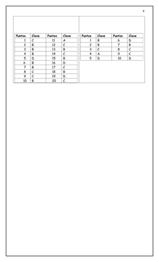 8




Puntos   Clave   Puntos   Clave   Puntos   Clave   Puntos   Clave
     1   C          11    A            1   B          6     D
     2   B          12    C            2   B          7     B
     3   B          13    B            3   C          8     C
     4   B          14    C            4   A          9     C
     5   D          15    B            5   D          10    D
     6   B          16    D
     7   B          17    C
     8   C          18    B
     9   C          19    D
    10   B          20    C
 