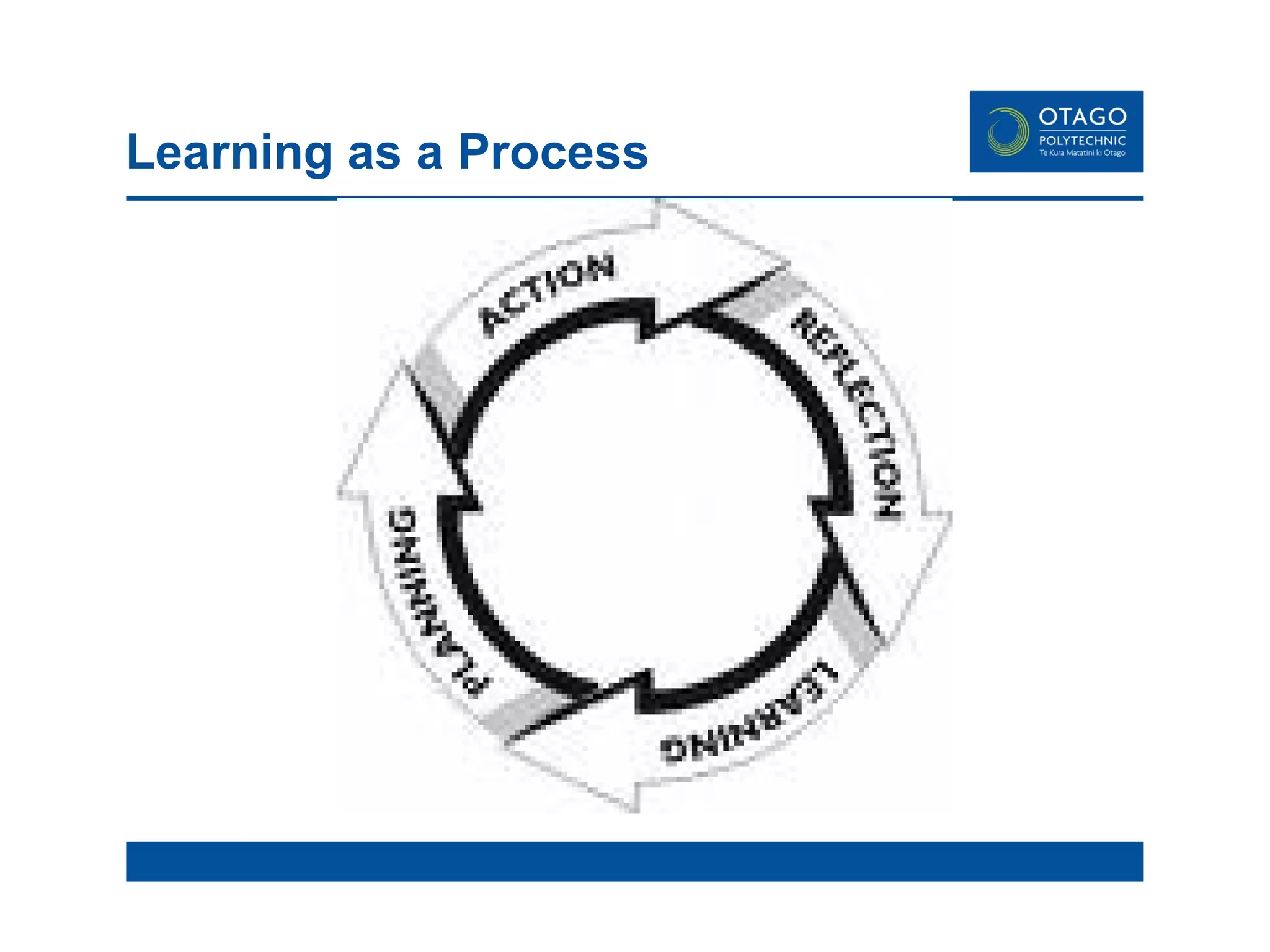 Learning as a Process 