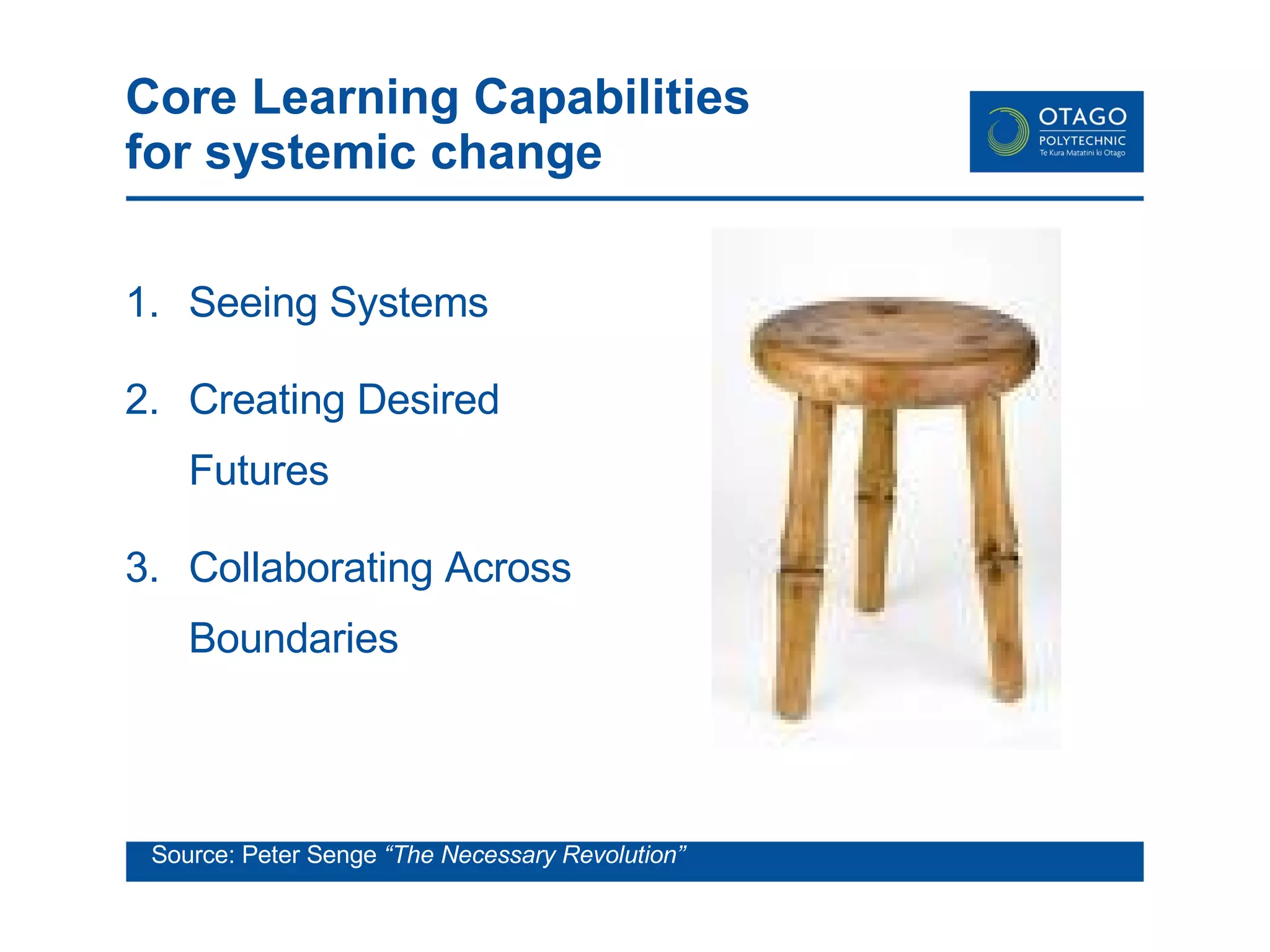 Seeing Systems Creating Desired Futures Collaborating Across Boundaries Core Learning Capabilities for systemic change Source: Peter Senge  “The Necessary Revolution”  