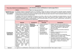 AGOSTO
TÍTULO DEL PROYECTO DE APRENDIZAJE N°10 Nos divertimos y usamos cuantificadores en nuestros juegos (Parte 1)
FECHA Del 07 al 18 de agosto del 2023
Identificación de un
interés, necesidad
y/o problema
El presente proyecto de Aprendizaje parte de la necesidad e interés que tienen los niños 03 años de aprender aquellos conceptos
denominados nociones espaciales. Si bien es cierto que el bebé, desde su nacimiento, toma objetos y se los lleva a la boca con el fin de
conocer el peso, el volumen y el tamaño de ese objeto (aunque claro está que esto se hace de un modo inconsciente) también es cierto
que debemos estimular este tipo de aprendizaje.
El propósito central de esta competencia es propiciar en los niños y niñas, de 3 años, el desarrollo de nociones básicas, el uso de
cuantificadores, el conteo en forma libre, la ubicación espacial, entre otras. Estas nociones se logran mediante el uso del material
concreto en actividades lúdicas y contextualizadas, lo que les permitirá adquirir la noción de número y, posteriormente, comprender el
concepto de número y el significado de las operaciones.
Competencias,
Capacidades y
Desempeños
AREA EJE: Matemática
Estándar: Competencia Capacidad Desempeños
Resuelve problemas referidos a
relacionar objetos de su entorno
según sus características
perceptuales; agrupar, ordenar
hasta el quinto lugar, seriar hasta
5 objetos, comparar cantidades
de objetos y pesos, agregar y
quitar hasta 5 elementos,
realizando representaciones con
su cuerpo, material concreto o
dibujos. Expresa la cantidad de
hasta 10 objetos, usando
estrategias como el conteo. Usa
cuantificadores: “muchos”
“pocos”, "ninguno", y
expresiones: “más que" “menos
que”. Expresa el peso de los
objetos “pesa más”, “pesa
menos” y el tiempo con nociones
temporales como “antes o
después”, "ayer" "hoy" o
"mañana.
RESUELVE
PROBLEMAS DE
CANTIDAD
 Traduce cantidades a
expresiones
numéricas.
 Comunica su
comprensión sobre
los números y las
operaciones.
 Usa estrategias y
procedimientos de
estimación y cálculo.
 Establece relaciones entre los objetos de su
entorno según sus características perceptuales al
comparar y agrupar aquellos objetos similares
que le sirven para algún fin, y dejar algunos
elementos sueltos.
 Realiza seriaciones por tamaño de hasta tres
objetos.
 Establece correspondencia uno a uno en
situaciones cotidianas.
 Utiliza el conteo hasta 20, en situaciones
cotidianas en las que requiere contar, empleando
material concreto o su propio cuerpo.
 Usa algunas expresiones que muestran su
comprensión acerca de la cantidad, el tiempo y el
peso “muchos”, “pocos”, “pesa mucho”, “pesa
poco”, “antes” o “después” en situaciones
cotidianas.
Semana 1  Jugamos con cuantificadores: muchos, pocos, uno, ninguno - Taller de psicomotricidad: Todos, algunos, ninguno
 