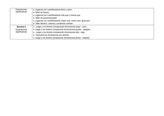 Experiencias
significativas
 Jugamos con cuantificadores lleno y vacío
 Taller de Danza
 Jugamos con cuantificadores más que y menos que
 Taller de psicomotricidad
 Jugamos con cuantificadores mayor que, menor que, igual que –
 Taller literario: Leemos y contamos cuentos
Semana 2
Experiencias
significativas
 Juego y me divierto comparando dimensiones largo - corto
 Juego y me divierto comparando dimensiones grueso - delgado.
 Juego y me divierto comparando dimensiones alto - bajo.
 Descubrimos dimensiones por tamaño.
 Juego y me divierto comparando dimensiones ancho - angosto
 