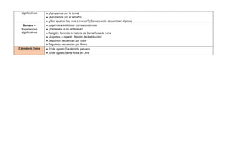 significativas  ¡Agrupamos por la forma|
 ¡Agrupamos por el tamaño|
 ¿Son iguales, hay más o menos? (Conservación de cantidad objetos)
Semana 4
Experiencias
significativas
 Jugamos a establecer correspondencias
 ¿Pertenece o no pertenece?
 Religión: Aprendo la historia de Santa Rosa de Lima
 ¡Jugamos a repartir: ¡Noción de distribución!
 Seguimos secuencias por color
 Seguimos secuencias por forma
Calendario Cívico  21 de agosto Día del niño peruano
 30 de agosto Santa Rosa de Lima
 