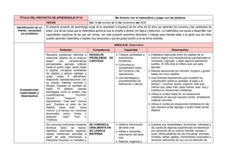TÍTULO DEL PROYECTO DE APRENDIZAJE N°15 Me divierto con la matemática y juego con las palabras
FECHA Del 16 de octubre al 03 de noviembre del 2023
Identificación de un
interés, necesidad
y/o problema
El presente proyecto de aprendizaje surge de la necesidad e inquietud de los niños de 03 años por aprender los números y las cantidades de
estos, Una de las cosas que la matemática aporta es que te enseña a pensar con lógica y deducción. La matemática nos ayuda a desarrollar más
capacidades cognitivas de las que son obvias, con este proyecto queremos demostrar y trabajar para hacerle saber a la gente que los niños
pueden aprender matemática a edades muy tempranas y que les gusta hacerlo si es de forma divertida.
Competencias,
Capacidades y
Desempeños
AREA EJE: Matemática
Estándar: Competencia Capacidad Desempeños
Resuelve problemas referidos a
relacionar objetos de su entorno
según sus características
perceptuales; agrupar, ordenar
hasta el quinto lugar, seriar hasta
5 objetos, comparar cantidades
de objetos y pesos, agregar y
quitar hasta 5 elementos,
realizando representaciones con
su cuerpo, material concreto o
dibujos. Expresa la cantidad de
hasta 10 objetos, usando
estrategias como el conteo. Usa
cuantificadores: “muchos”
“pocos”, "ninguno", y
expresiones: “más que" “menos
que”. Expresa el peso de los
objetos “pesa más”, “pesa
menos” y el tiempo con nociones
temporales como “antes o
después”, "ayer" "hoy" o
"mañana.
RESUELVE
PROBLEMAS DE
CANTIDAD
 Traduce cantidades a
expresiones
numéricas.
 Comunica su
comprensión sobre
los números y las
operaciones.
 Usa estrategias y
procedimientos de
estimación y cálculo.
 Establece relaciones entre los objetos de su
entorno según sus características perceptuales al
comparar y agrupar, y dejar algunos elementos
sueltos. El niño dice el criterio que usó para
agrupar.
 Realiza seriaciones por tamaño, longitud y grosor
hasta con cinco objetos.
 Usa diversas expresiones que muestran su
comprensión sobre la cantidad, el peso y el
tiempo¬ –muchos, pocos, ninguno, más que,
menos que, pesa más, pesa menos, ayer, hoy y
mañana en situaciones cotidianas.
 Utiliza el conteo hasta 20, en situaciones
cotidianas en las que requiere contar, empleando
material concreto.
 Utiliza el conteo en situaciones cotidianas en las
que requiere juntar agregar o quitar hasta veinte
objetos.
Se comunica oralmente mediante
diversos tipos de textos;
identifica información explícita;
realiza inferencias sencillas a
partir de esta información e
interpreta recursos no verbales y
SE COMUNICA
ORALMENTE EN
SU LENGUA
MATERNA
 Obtiene información
del texto oral.
 Infiere e interpreta
información del texto
oral.
 Adecúa, organiza y
 Expresa sus necesidades, emociones, intereses y
da cuenta de algunas experiencias al interactuar
con personas de su entorno familiar, escolar o
local. Utiliza palabras de uso frecuente, sonrisas,
miradas, señas, gestos, movimientos corporales y
diversos volúmenes de voz con la intención de
 
