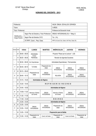 IE FAP “ Renán Elias Olivera"                                                                                  NIVEL INICIAL
                 Chiclayo                                                                                                3 AÑOS
                                        HORARIO DEL DOCENTE – 2013




 Profesor(a)                                                          HILDA EMILIA ZEVALLOS ESPARZA
 Tutora                                                               3 AÑOS
 Título Profesional                                                   Profesora de Educación Inicial

                      Según Plan de Estudios y Título Profesional     ÁREAS INTEGRADAS( 24) + Relig.(1)
   Distribución y
   Carga Horaria      Según Plan de Estudios (TUT)                    Tut. (1h),

                      AT.PPFF, Coord. , Prep. Clase.                  PPFF (4) Coord. Doc. Grado (4h) Prep. Clase (16).




PERÍODOS TIEMPO   HORAS          LUNES               MARTES            MIÉRCOLES                  JUEVES                   VIERNES

   -     20΄ 08:00 – 08:20      Actividades                           Proyecto “Placer por la Lectura” - LSS
                                  Cívico
   -     10΄ 08:20 – 08:30      Patrióticas                               Revisión de Agendas Escolares

  -       15 08:30 – 08:45 Act. Espontáneas                          Actividades Espontáneas / Permanentes

                                                  Preparación de
  1º     30΄ 08:45 – 09:15       TUTORÍA
                                                      clase                 ÁREAS                   ÁREAS                    ÁREAS
                                                                         INTEGRADAS              INTEGRADAS               INTEGRADAS
  2º     30΄ 09:15 – 09:45
                              Preparación de          ÁREAS
                                  clase            INTEGRADAS                                       ÁREAS                    ÁREAS
  3º     30΄ 09:45 – 10:15                                                 RELIGIÓN
                                                                                                 INTEGRADAS               INTEGRADAS

   -     05΄ 10:15 – 10:20         Actividades de Higiene

   -     25΄ 10:20 – 10:45                             R E F R I G E R I O / R E C R E O

   -     05΄ 10:45 – 10:50                                          Actividades de Higiene

  4º     30΄ 10:50– 11:20
                             Atención a Padres        ÁREAS            Atención a Padres            ÁREAS                    ÁREAS
                                de Familia         INTEGRADAS             de Familia             INTEGRADAS               INTEGRADAS
  5º     30΄ 11:20 – 11:50

         30΄ 11:50 – 12:20                                              R E C R E O
   -
         05΄ 12:20 – 12:25                                          Actividades de Higiene
  6º     30΄ 12:25 – 12:55
                                                      ÁREAS             Preparación de              ÁREAS                    ÁREAS
                                  ÁREAS
  7º     30΄ 12:55 – 13:25     INTEGRADAS
                                                   INTEGRADAS               clase                INTEGRADAS               INTEGRADAS


   -     05΄ 13:25 – 13:30                                     Preparación para la Salida
                              Preparación de                            Preparación de                                    Preparación de
   -     60´ 13:30 – 14:30                        Coord. de Grado                               Coord. de Grado
                                  clase                                     clase                                             clase
 