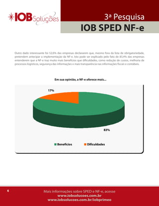 3ª Pesquisa
                                                         IOB SPED NF-e

    outro dado interessante foi 52,6% das empresas declararem que, mesmo fora da lista de obrigatoriedade,
    pretendem antecipar a implementação da NF-e. isto pode ser explicado pelo fato de 83,4% das empresas
    entenderem que a NF-e traz muito mais benefícios que dificuldades, como redução de custos, melhoria de
    processos logísticos, segurança das informações e mais transparência nas informações fiscais e contábeis.




                                    Em sua opinião, a NF-e oferece mais...


                              17%




                                                                            83%



                                      Benefícios              Dificuldades




6                          Mais informações sobre SPED e NF-e, acesse
                                    www.iobsolucoes.com.br
                            www.iobsolucoes.com.br/iobprimeo
 