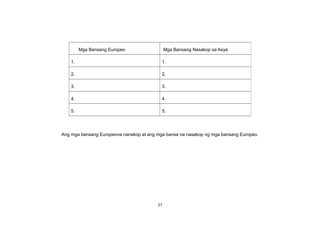 Ang mga bansang Europeona nanakop at ang mga bansa na nasakop ng mga bansang Europeo.
27
Mga Bansang Europeo Mga Bansang Nasakop sa Asya
1. 1.
2. 2.
3. 3.
4. 4.
5. 5.
 