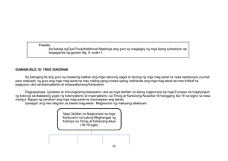 GAWAIN BLG.10: TREE DIAGRAM
Sa bahaging ito ang guro ay maaaring balikan ang mga nabuong sagot at tanong ng mga mag-aaral na nasa repleksiyon journal
para maituwid ng guro ang mga mag-aaral na may maling pang-unawa upang maihanda ang mga mag-aaral sa mas kritikal na
pagsusuri ukol sa kolonyalismo at imperyalismong Kanluranin.
Pagpapabasa ng teksto at iminungkahing babasahin ukol sa mga dahilan na lalong nagbunsod sa mga Europeo na maghangad
ng kolonya sa ikalawang yugto ng kolonyalismo at imperyalismo sa Timog at Kanlurang Asya(ika-18 hanggang ika-19 na siglo) na nasa
modyul. Bigyan ng panahon ang mga mag-aaral na maunawaan ang teksto.
Ipasagot ang tree diagram sa bawat mag-aaral. Magkaroon ng malayang talakayan.
36
Mga Dahilan na Nagbunsod sa mga
Kanluranin na Lalong Maghangad ng
Kolonya sa Timog at Kanlurang Asya
(18-19 siglo)
Paalala:
Sa bahagi ngTips/Trivia/Additional Readings ang guro ay maglagay ng mga ibang suhestiyon sa
ikagaganda ng gawain blg. 9, aralin 1.
 