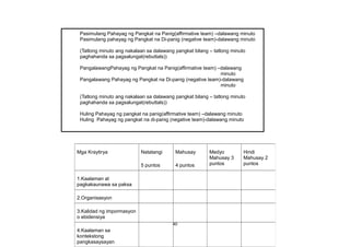40
Mga Kraytirya Natatangi
5 puntos
Mahusay
4 puntos
Medyo
Mahusay 3
puntos
Hindi
Mahusay 2
puntos
1.Kaalaman at
pagkakaunawa sa paksa
2.Organisasyon
3.Kalidad ng impormasyon
o ebidensiya
4.Kaalaman sa
kontekstong
pangkasaysayan
Pasimulang Pahayag ng Pangkat na Panig(affirmative team) –dalawang minuto
Pasimulang pahayag ng Pangkat na Di-panig (negative team)-dalawang minuto
(Tatlong minuto ang nakalaan sa dalawang pangkat bilang – tatlong minuto
paghahanda sa pagsalungat(rebuttals))
PangalawangPahayag ng Pangkat na Panig(affirmative team) –dalawang
minuto
Pangalawang Pahayag ng Pangkat na Di-panig (negative team)-dalawang
minuto
(Tatlong minuto ang nakalaan sa dalawang pangkat bilang – tatlong minuto
paghahanda sa pagsalungat(rebuttals))
Huling Pahayag ng pangkat na panig(affirmative team) –dalawang minuto
Huling Pahayag ng pangkat na di-panig (negative team)-dalawang minuto
 