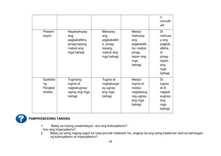 o
umuulit-
ulit
Present
asyon
Napakahusay
ang
pagkakalikha,
pinag-isipang
mabuti ang
mga bahagi
Mahusay
ang
pagkakalikh
a, pinag-
isipang
mabuti ang
mga bahagi
Medyo
mahusay
ang
pagkakalik
ha, medyo
pinag-
isipan ang
mga
bahagi
Di
mahusa
y ang
pagkak
alikha,
di
pinag-
isipan
ang
mga
bahagi
Epektibo
ng
Pangkal
ahatan
Tugmang-
tugma at
nagkakugnay-
ugnay ang mga
bahagi
Tugma at
nagkakaugn
ay-ugnay
ang mga
bahagi
Medyo
tugma at
medyo
nagkakaug
nay-ugnay
ang mga
bahagi
Di
tugma
at di
nagkak
augnay
ang
mga
bahagi
PAMPROSESONG TANONG
1. Batay sa inyong presentasyon, ano ang kolonyalismo?
Ano ang imperyalismo?
2. Batay sa iyong naging sagot na nasa journal notebook mo, angkop ba ang iyong kaalaman ukol sa kahulugan
ng kolonyalismo at imperyalismo?
48
 