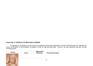 Gawain Blg. 5: PAGKILALA SA MGA NASA LARAWAN
Sa gawaing ito, ang larawan ng mga nanguna sa paglinang ng iba’t ibang ideolohiya sa Timog at Kanlurang Asya na nakalagay sa
kahon ay kikilalanin sa pamamagitan ng pagbuo sa titik ng mga ginulong salita. Pupunan ng mga mag-aaral ang tsart ng mga
hinihinging datos.
Larawan
TIMOG ASYA
Bansa Ideyolohiya Kilusang Nasyonalista
67
 