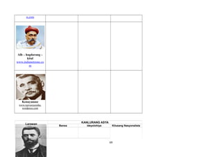 n.com
Alb – hagdarang –
kital
www.indianetzone.co
m
Kenayanase
www.rajivawjesinha.
wordpress.com
Larawan
KANLURANG ASYA
Bansa Ideyolohiya Kilusang Nasyonalista
69
 