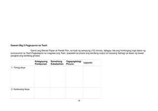 Gawain Blg 5 Pagpupuno sa Tsart:
Gamit ang Manila Paper at Pentel Pen, sa loob ng sampung (10) minuto, ilalagay nila ang hinihinging mga datos ng
sumusunod na Tsart.Pagkatapos na magawa ang Tsart, ipapaskil sa pisara ang kanilang output at hayaang ibahagi sa klase ng bawat
pangkat ang kanilang ginawa.
Kalagayang
Panlipunan
Samahang
Kababaihan
Tagapagtatag/
Pinuno
Layunin
1. Timog Asya
2. Kanlurang Asya
78
 