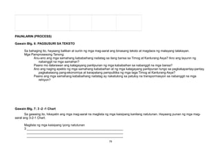 PAUNLARIN (PROCESS)
Gawain Blg. 6: PAGSUSURI SA TEKSTO
Sa bahaging ito, hayaang balikan at suriin ng mga mag-aaral ang binasang teksto at magdaos ng malayang talakayan.
Mga Pamprosesong Tanong:
Anu-ano ang mga samahang kababaihang naitatag sa ilang bansa sa Timog at Kanlurang Asya? Ano ang layunin ng
nabanggit na mga samahan?
Paano mo ilalarawan ang kalagayang panlipunan ng mga kababaihan sa nabanggit na mga bansa?
Ano ang naging epekto ng mga samahang kababaihan at ng mga kalagayang panlipunan tungo sa pagkakapantay-pantay,
pagkakataong pang-ekonomiya at karapatang pampulitika ng mga taga Timog at Kanlurang Asya?
Paano ang mga samahang kababaihang naitatag ay nakatulong sa patuloy na transpormasyon sa nabanggit na mga
rehiyon?
Gawain Blg. 7: 3 -2 -1 Chart
Sa gawaing ito, hikayatin ang mga mag-aaral na maglista ng mga kaisipang kanilang natutunan. Hayaang punan ng mga mag-
aaral ang 3-2-1 Chart.
Maglista ng mga kaisipang iyong natutunan
3 _______________________________________________________
_______________________________________________________
_______________________________________________________
79
 