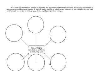 Muli, gamit ang Manila Paper, ipalagay sa mga bilog ang mga ambag ng kababaihan sa Timog at Kanlurang Asya sa loob ng
labinlimang minuto.Pagkatapos, ipapaskil sa pisara at atasan ang lider na ipaliwanag ang nilalaman ng web. Hikayatin ang mga mag-
aaral na magtanong tungkol sa ibinahagi gayundin ang pagbibigay ng kanilang reaksyon.
84
Mga Ambag ng
Kababaihan sa Timog
at Kanlurang Asya
 