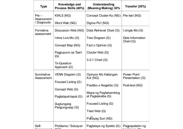 Data Retrieval Chart Araling Panlipunan Grade 7 Araling Panlipunan Grade 8 - Third Quarter Module