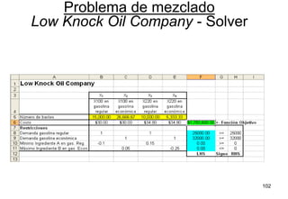 102
Problema de mezclado
Low Knock Oil Company - Solver
 