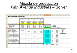 30
Mezcla de producción
Fifth Avenue Industries – Solver
 