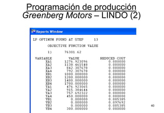 40
Programación de producción
Greenberg Motors – LINDO (2)
 