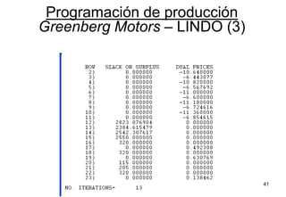 41
Programación de producción
Greenberg Motors – LINDO (3)
 