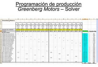 42
Programación de producción
Greenberg Motors – Solver
 