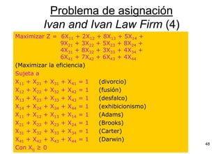 48
Maximizar Z = 6X11 + 2X12 + 8X13 + 5X14 +
9X21 + 3X22 + 5X23 + 8X24 +
4X31 + 8X32 + 3X33 + 4X34 +
6X41 + 7X42 + 6X43 + 4X44
(Maximizar la eficiencia)
Sujeta a
X11 + X21 + X31 + X41 = 1 (divorcio)
X12 + X22 + X32 + X42 = 1 (fusión)
X13 + X23 + X33 + X43 = 1 (desfalco)
X14 + X24 + X34 + X44 = 1 (exhibicionismo)
X11 + X12 + X13 + X14 = 1 (Adams)
X21 + X22 + X23 + X24 = 1 (Brooks)
X31 + X32 + X33 + X34 = 1 (Carter)
X41 + X42 + X43 + X44 = 1 (Darwin)
Con Xij ≥ 0
Problema de asignación
Ivan and Ivan Law Firm (4)
 