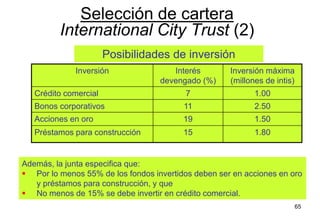 65
Además, la junta especifica que:
 Por lo menos 55% de los fondos invertidos deben ser en acciones en oro
y préstamos para construcción, y que
 No menos de 15% se debe invertir en crédito comercial.
Inversión Interés
devengado (%)
Inversión máxima
(millones de intis)
Crédito comercial 7 1.00
Bonos corporativos 11 2.50
Acciones en oro 19 1.50
Préstamos para construcción 15 1.80
Posibilidades de inversión
Selección de cartera
International City Trust (2)
 