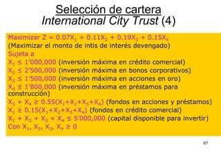 67
Maximizar Z = 0.07X1 + 0.11X2 + 0.19X3 + 0.15X4
(Maximizar el monto de intis de interés devengado)
Sujeta a
X1 ≤ 1’000,000 (inversión máxima en crédito comercial)
X2 ≤ 2’500,000 (inversión máxima en bonos corporativos)
X3 ≤ 1’500,000 (inversión máxima en acciones en oro)
X4 ≤ 1’800,000 (inversión máxima en préstamos para
construcción)
X3 + X4 ≥ 0.55(X1+X2+X3+X4) (fondos en acciones y préstamos)
X1 ≥ 0.15(X1+X2+X3+X4) (fondos en crédito comercial)
X1 + X2 + X3 + X4 ≤ 5’000,000 (capital disponible para invertir)
Con X1, X2, X3, X4 ≥ 0
Selección de cartera
International City Trust (4)
 